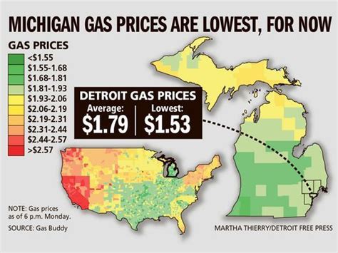 cheap gas detroit area